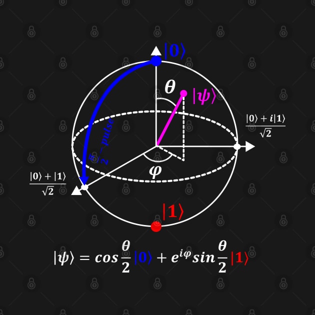 Bloch Sphere by ScienceCorner