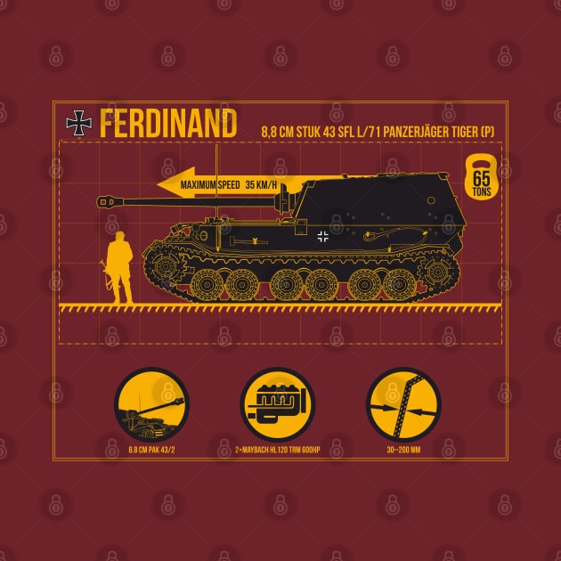 Infographic German tank destroyer Ferdinand by FAawRay