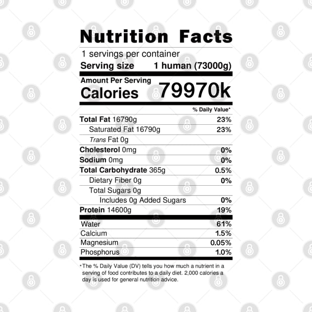 Nutrition Label by aYaKi