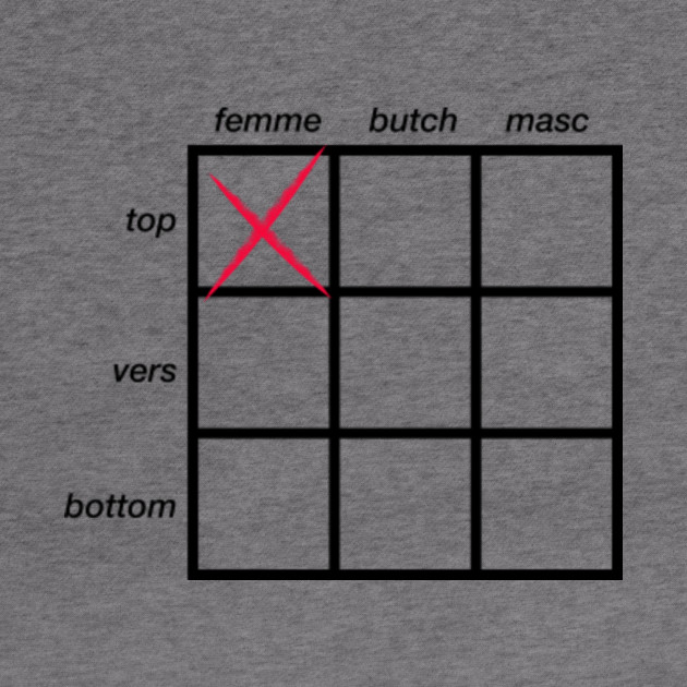Gay Alignment Chart Top Bottom Femme Masc Check Lgbt Sex Meme