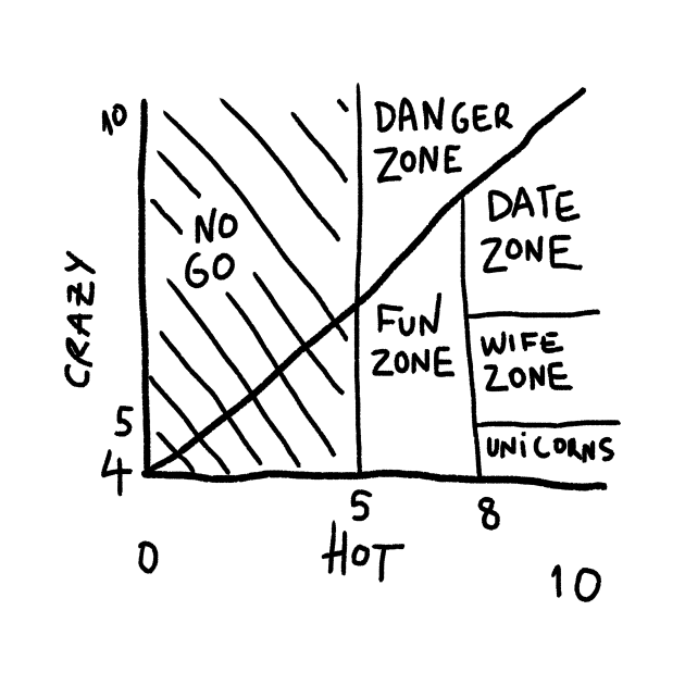 Vs Crazy Chart