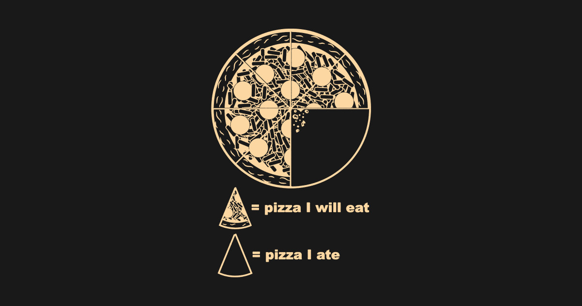 Pizza Size Chart