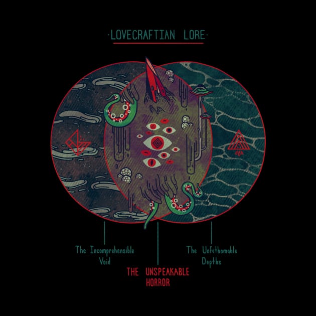 Lovecraft Venn Diagram by againstbound