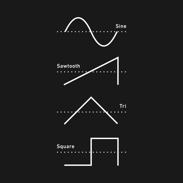 Synthesizer Nerd Audio Waveforms by MeatMan