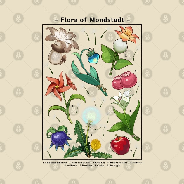 Flora of Mondstadt by Milmino