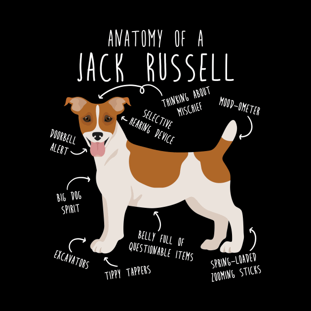 Jack Russell Terrier Dog Anatomy by Psitta