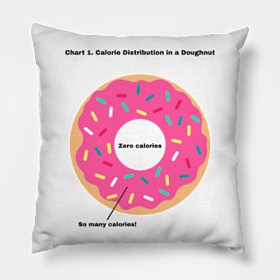 Doughnut Calorie Distribution Pillow