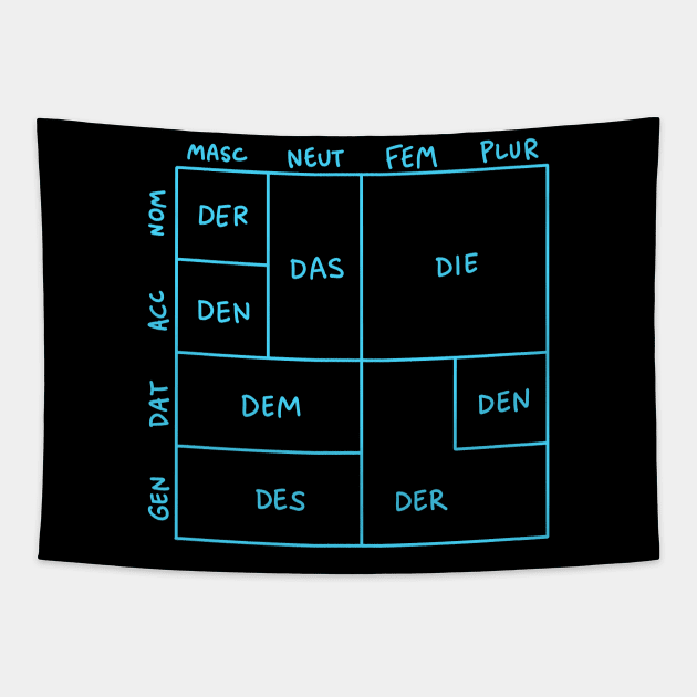 German Grammar (Articles) - Square Edition Tapestry by isstgeschichte