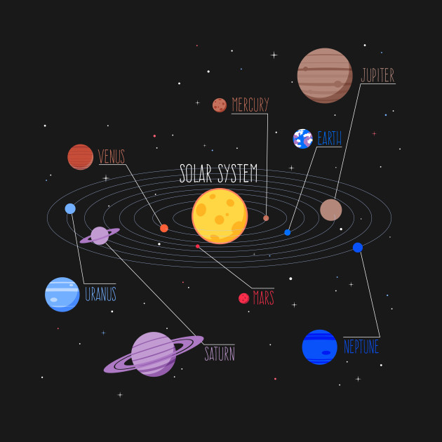 Solar System And Planets With Names