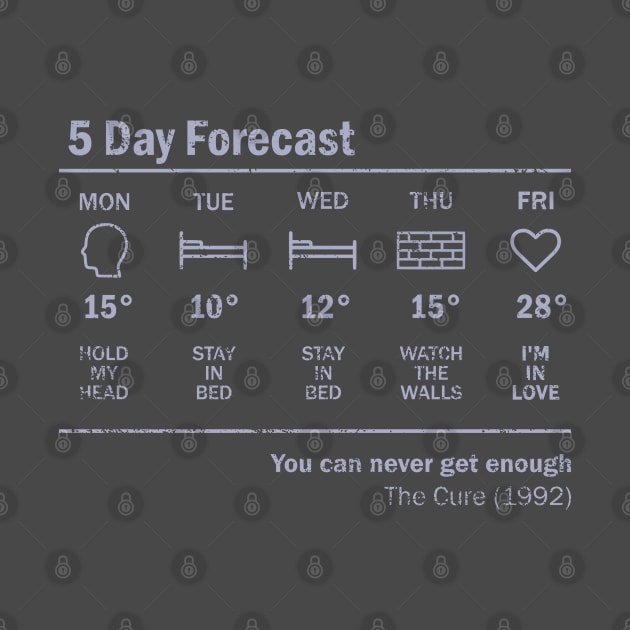 Friday I'm in love Forecast by TKsuited