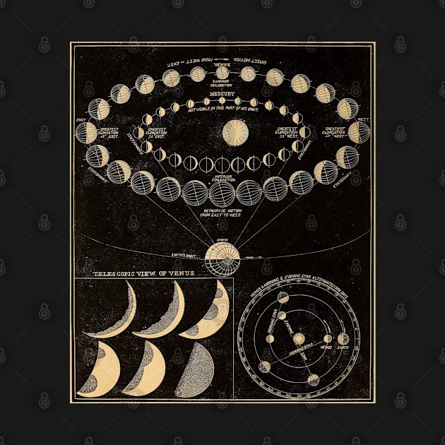 Astronomy Planets Vintage Illustration by codeclothes
