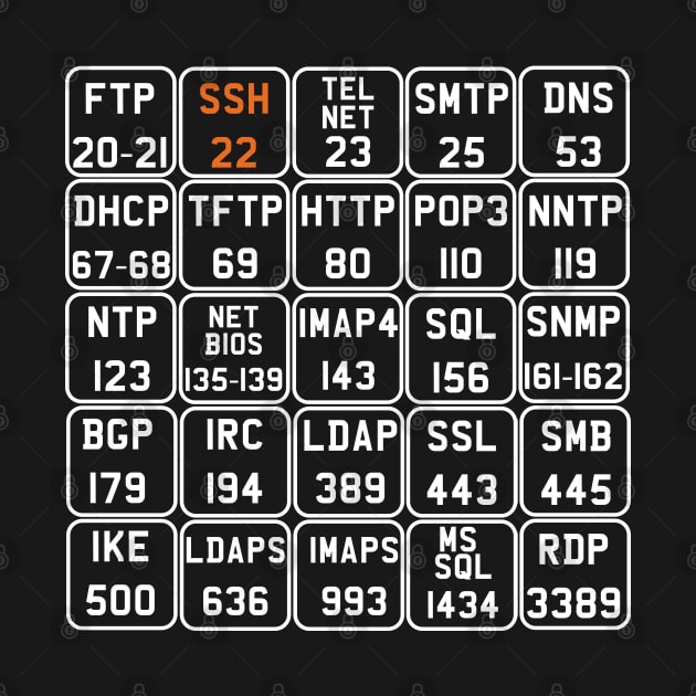 Hacker Port Numbers V2 Updated by Cyber Club Tees