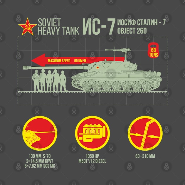 Soviet heavy tank IS-7 for dark by FAawRay