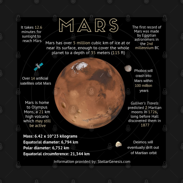 Mars Infographics - Mars - Kids T-Shirt | TeePublic