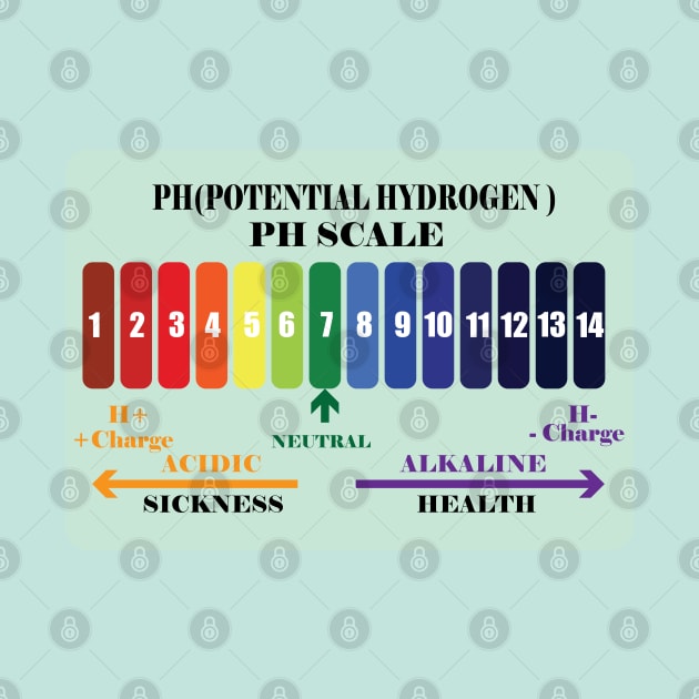 Potential hydrogen PH scale chart  for chemistry and chemical students by ArtoBagsPlus