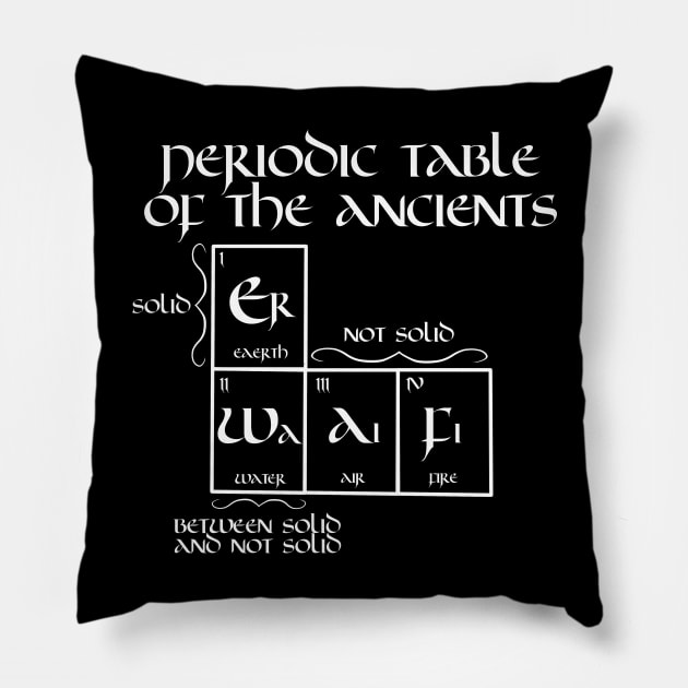 Periodic Table of the Ancients Pillow by JAC3D