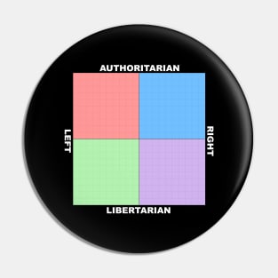 Political Alignment Compass Chart Pin