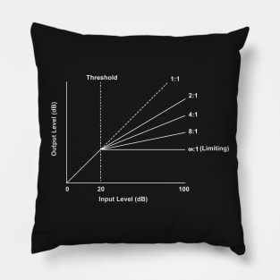 Don't Stress...Compress! Pillow