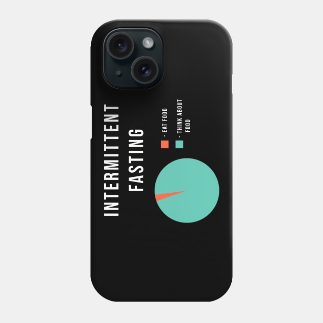 Intermittent fasting pie chart Phone Case by SashaShuba