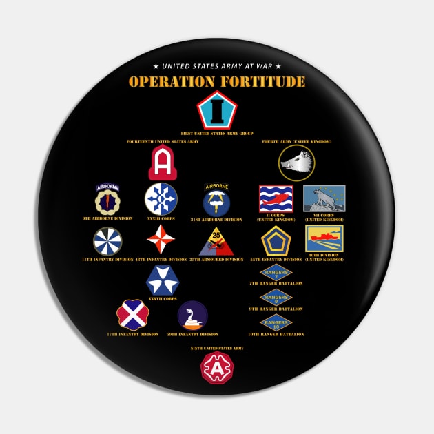 Operation Fortitude - WWII Pin by twix123844