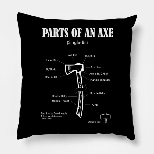 Parts of an Hachet Lumberjack Axe Thrower and Axe Throwing Pillow by Riffize