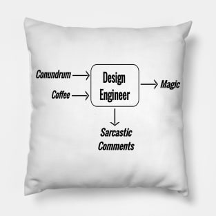 Design Engineering magic Pillow