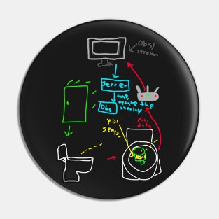 Michael Reeves Merch Piss Up Cup Diagram Pin