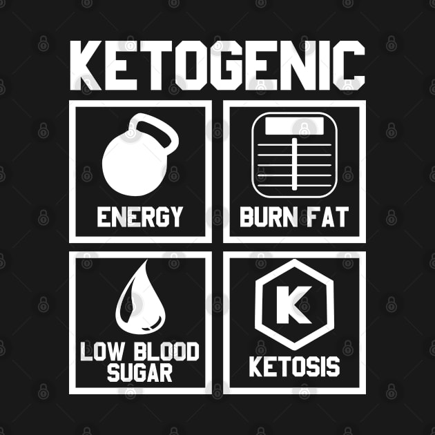 Keto Diet by reyzo9000