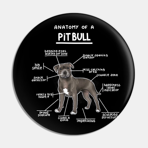 Anatomy of a PitBull Pin by Alies