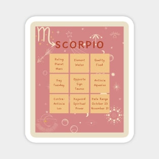 Scorpio Traits Magnet