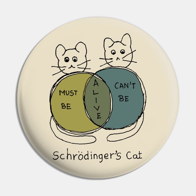 Schrodinger's cat funny physics joke Pin by HAVE SOME FUN