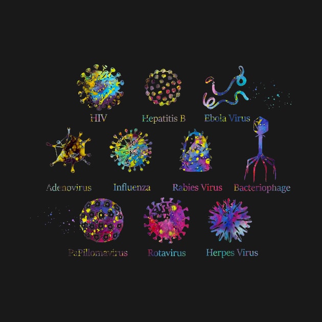 Diagram showing different kinds of viruses by erzebeth