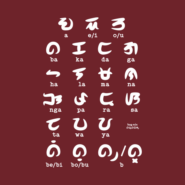 baybayin by baybayin