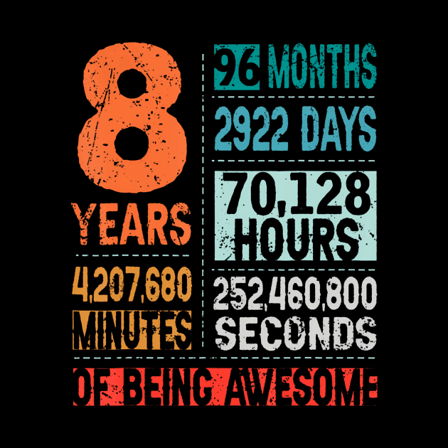 8 Years 96 Months Of Being Awesome 8th Birthday Countdown by Saboia Alves