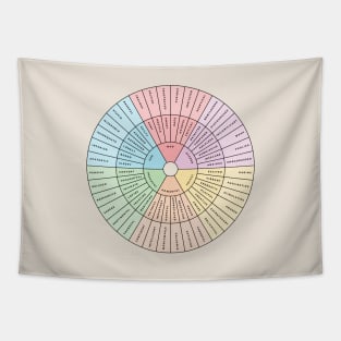 Wheel of Emotions + Feelings | Wilcox Tapestry