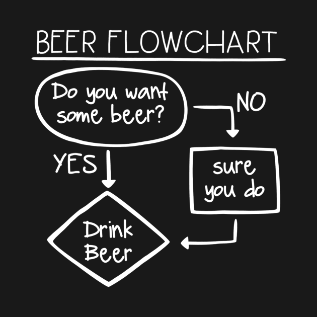 Mens Beer Flowchart Funny Beer Drinking TShirt for Men by lohstraetereva