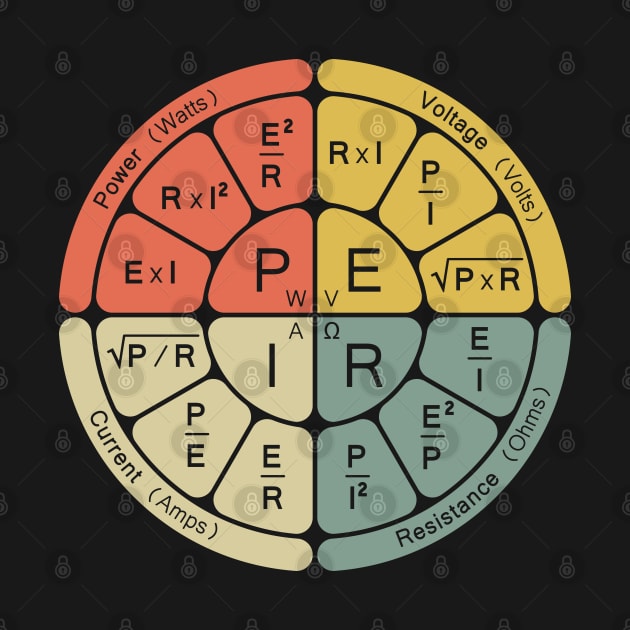 Electrical Power formula wheel by BramCrye