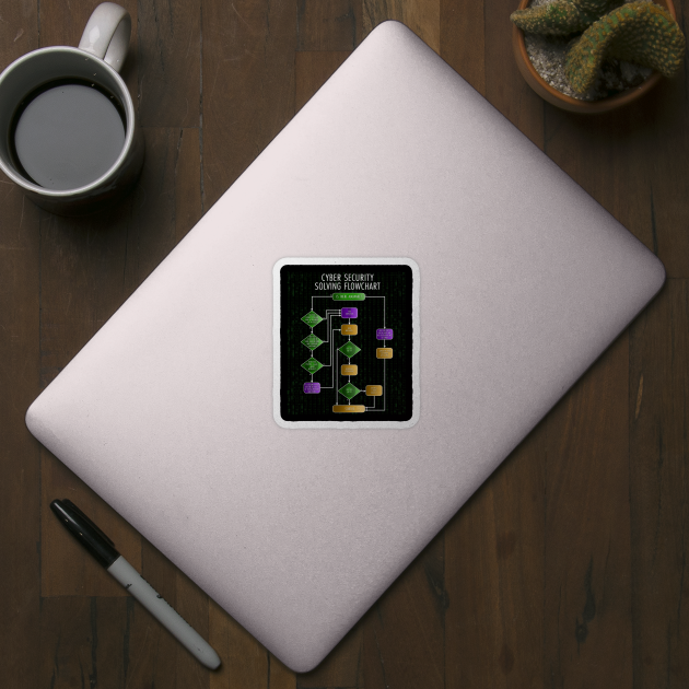 Cybersecurity Solving Flowchart Funny - Cybersecurity - Sticker | TeePublic