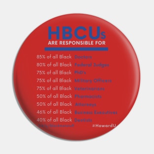 HBCUs are responsible for... (HowardU) Pin