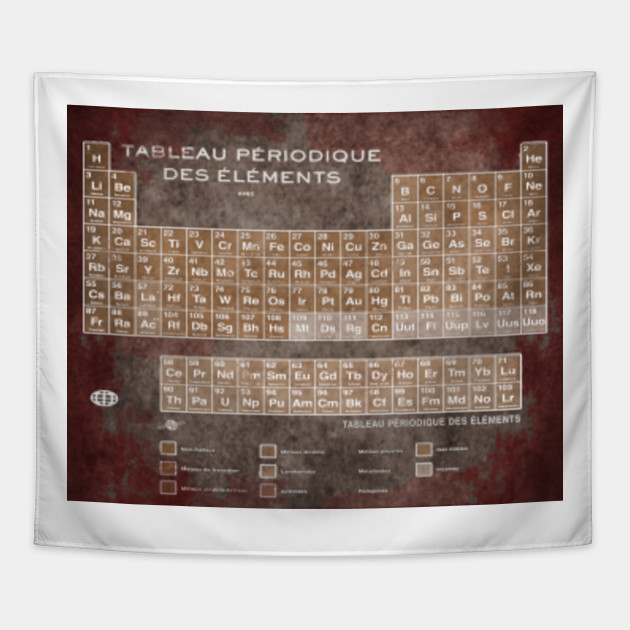 Tableau Periodiques Periodic Table Of The Elements Vintage Chart Sepia