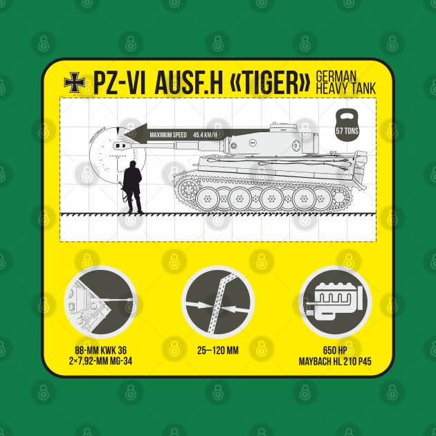 Infographics of Pz-VI Ausf. H Tiger by FAawRay