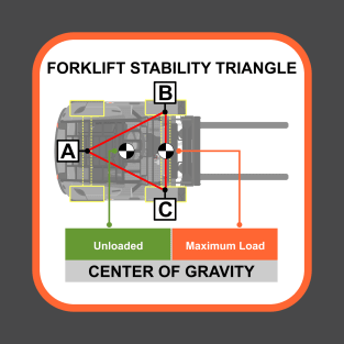 Forklift stability triangle. T-Shirt