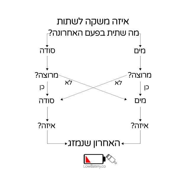 איזה משקה לשתות - המשקה הרשמי by LowBattery