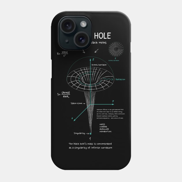 Black Hole Phone Case by ShirtBricks