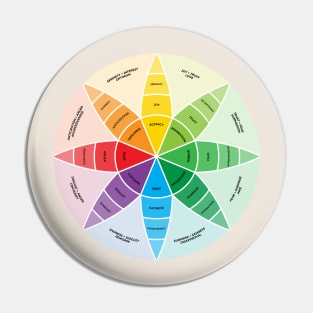 Plutchik's Wheel of Emotions | Sand Pin