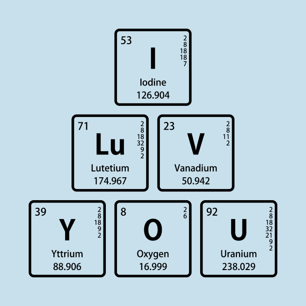 I LuV YOU in Periodic Table Symbols by sciencenotes