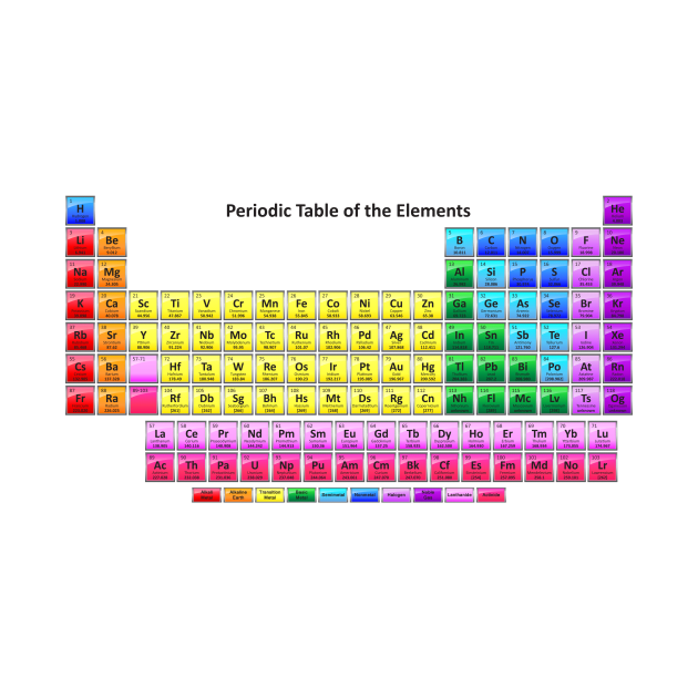 Shiny Periodic Table of the Chemical Elements by sciencenotes