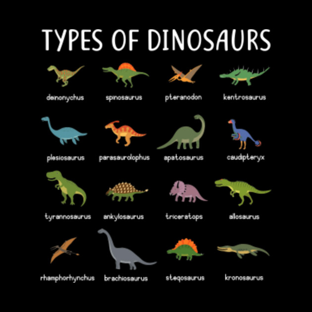 Dinosaur Identification Chart