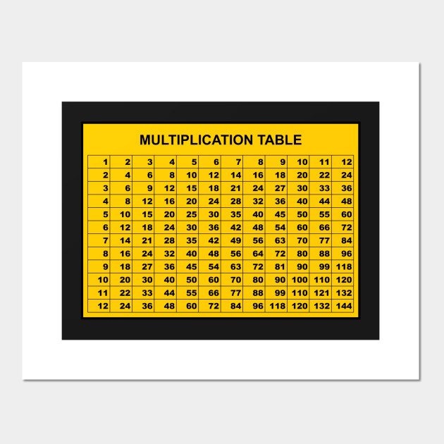 Multiplication Table 2 Signs Poster Und Kunst Teepublic De