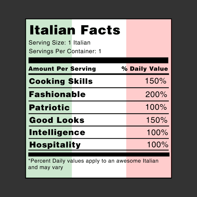 Italian Facts by swiftscuba